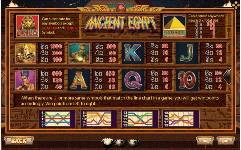 Ancient Egypt Info Joker123