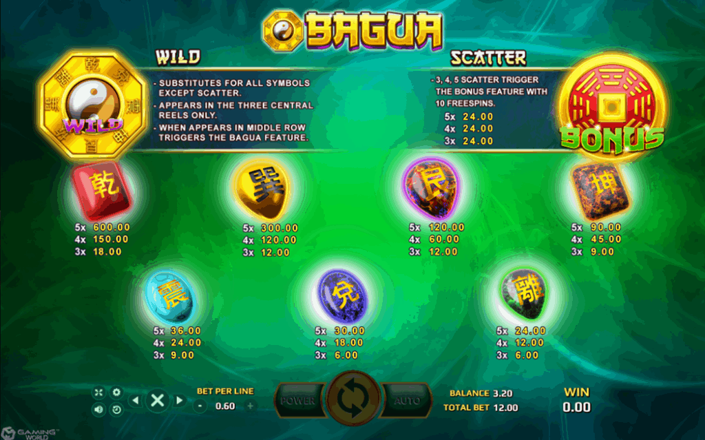 Bagua Joker Info XOSlot