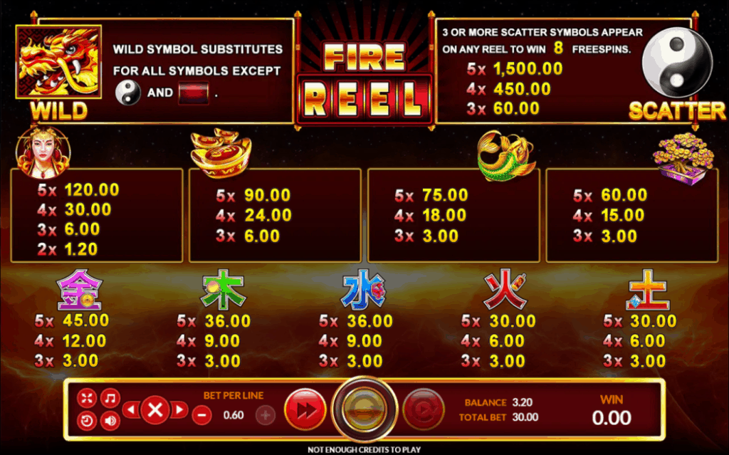 Fire Reel Joker123 Info