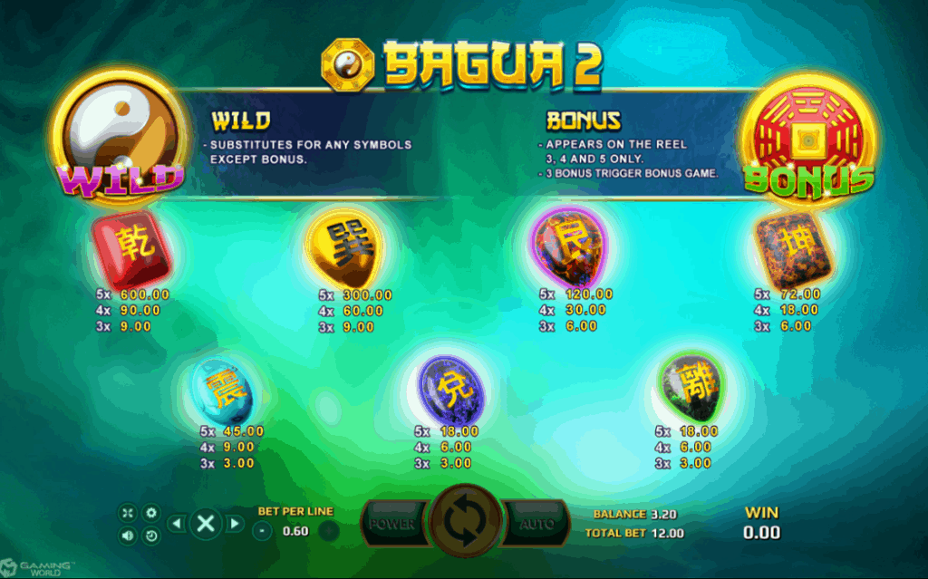 Bagua 2 SlotXO Info Joker123