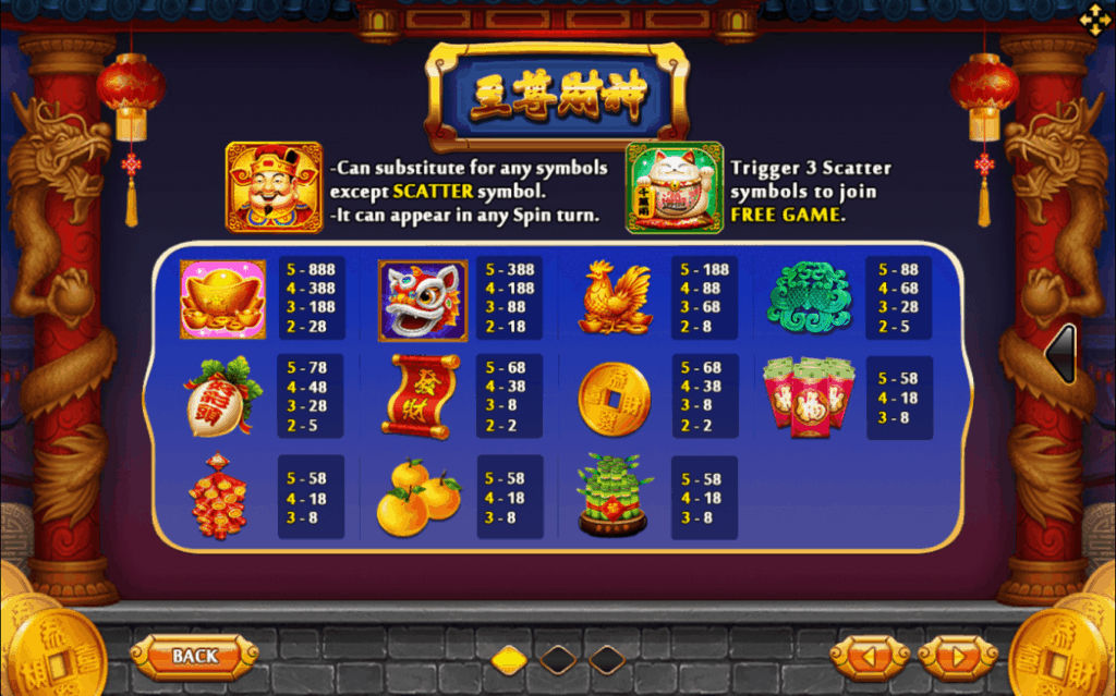 Supreme Caishen Joker123 Info