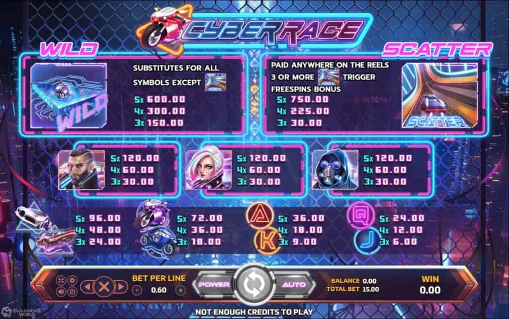 joker123 net Cyber Race สล็อตโจ๊กเกอร์ 888