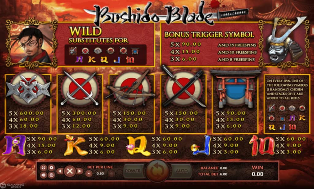 Bushido Blade Joker123 info ทางเข้า joker gaming