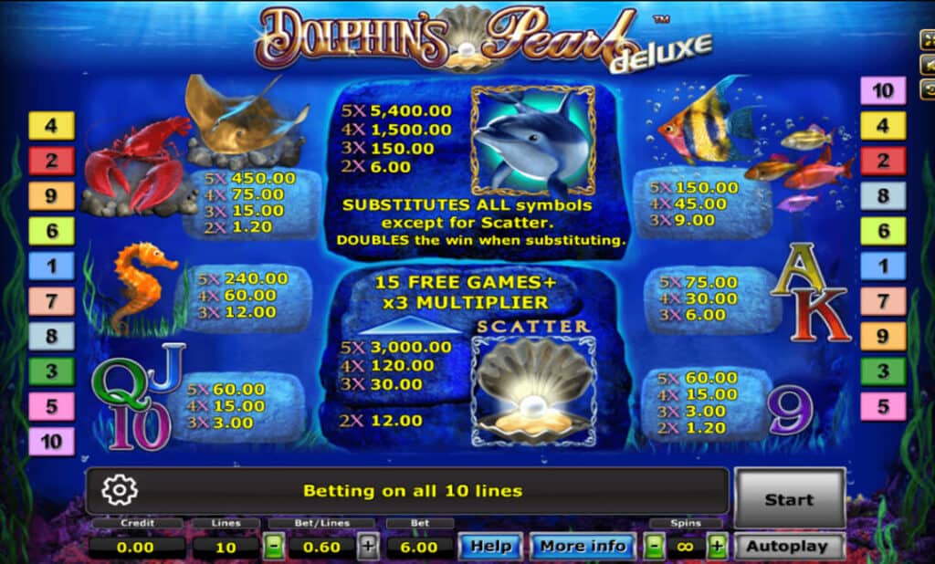 Dolphin's Pearl Deluxe Joker123 info slot joker 100