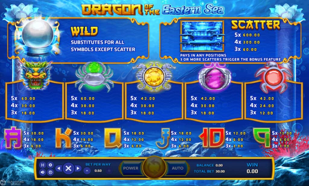 Dragon Of The Eastern Sea Joker123 info slot joker แจกเครดิตฟรี