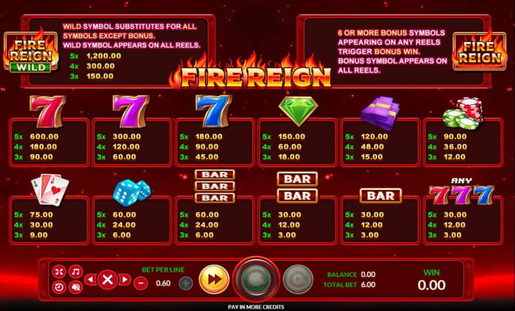 Fire Reign Joker123 info สล็อตโจ๊กเกอร์ 168