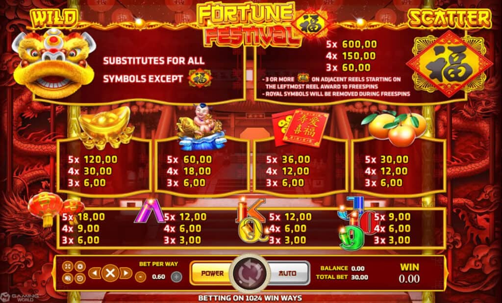 Fortune Festival Joker123 info เครดิตฟรีโจ๊กเกอร์