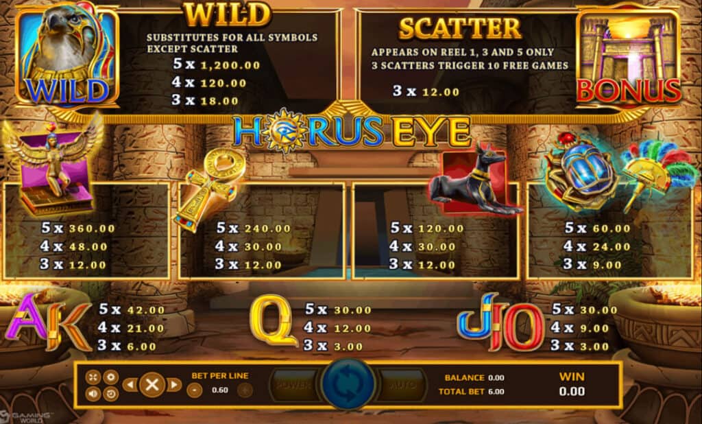 Horus Eye Joker123 info ทางเข้า slot joker123