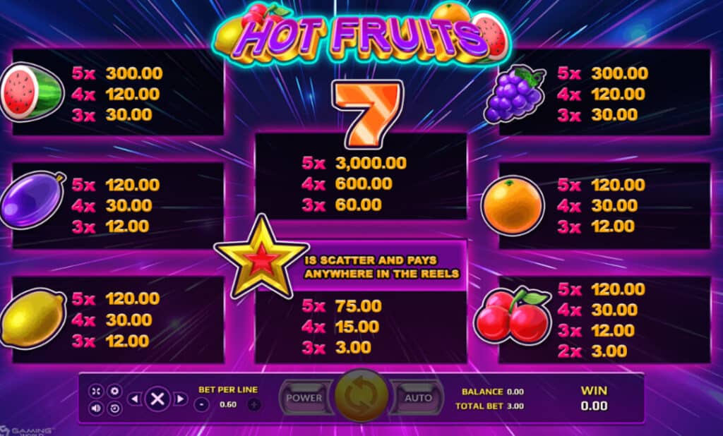 Hot Fruits Joker123 info joker เครดิตฟรี 50 ไม่ต้องแชร์