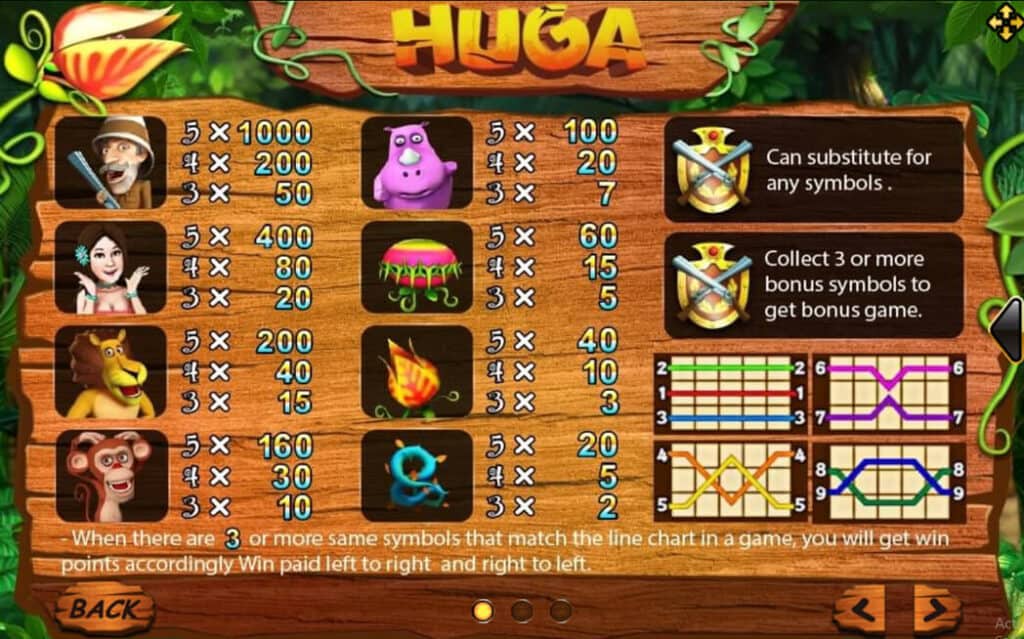 Huga Joker123 info joker slot 7788