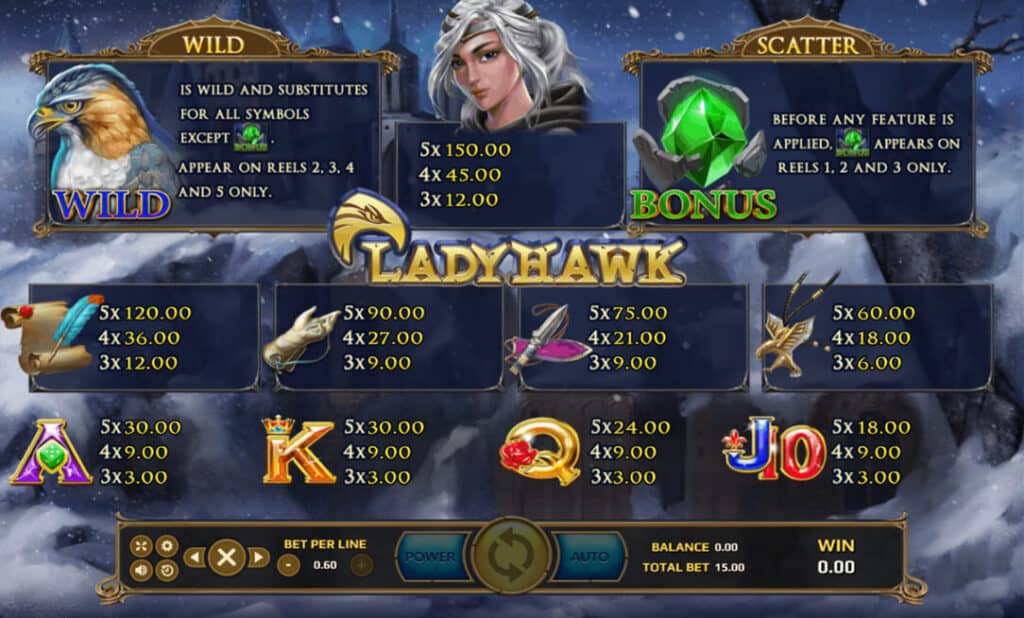 Lady Hawk Joker123 info สมัครโจ๊กเกอร์ 123