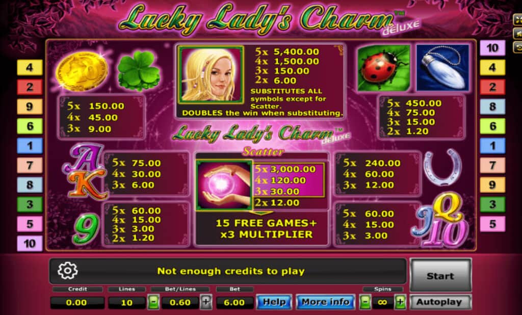 Lucky Lady Charm Joker123 info เครดิตฟรีค่าย joker