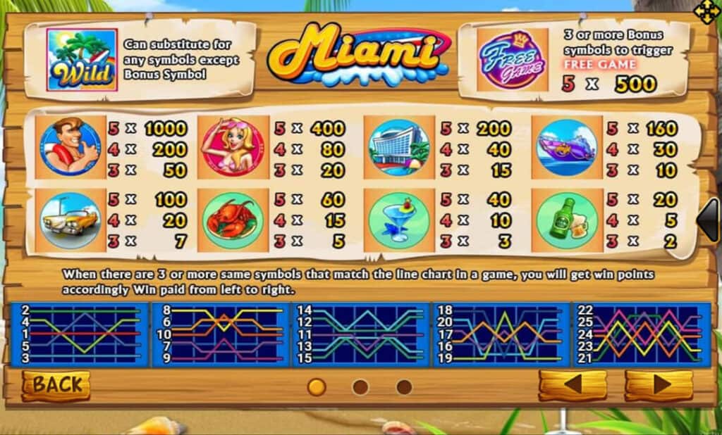 Miami Joker123 info slotxo ผ่าน วอเลท