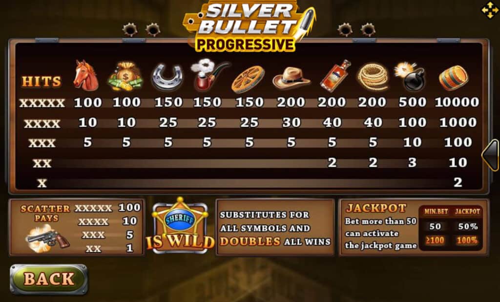 SilverBullet Progressive Joker123 info joker slot ใหม่ล่าสุด