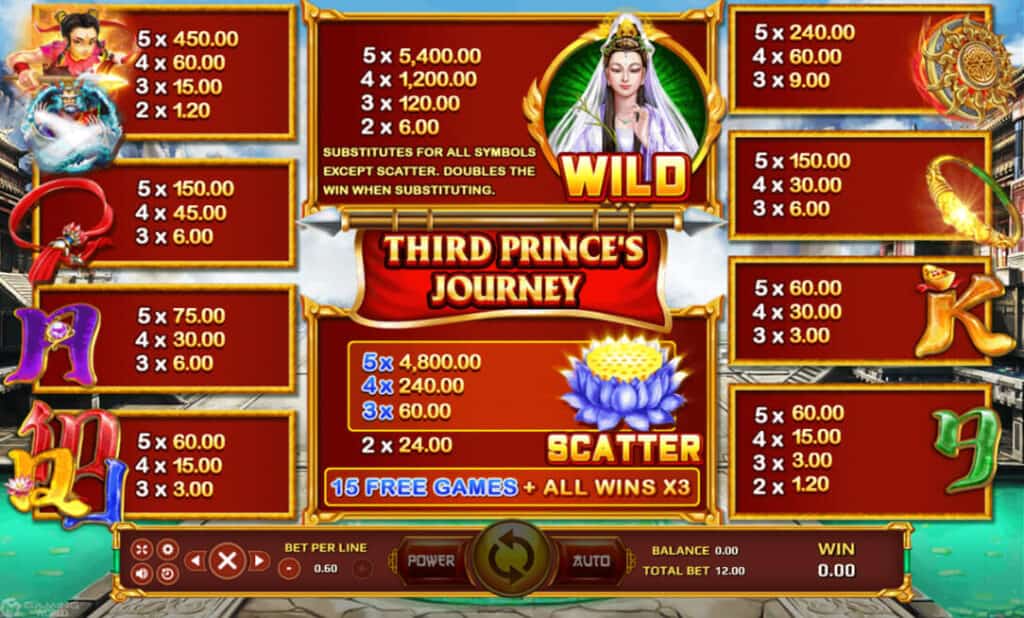 Third Prince's Journey joker123 info slot joker xo