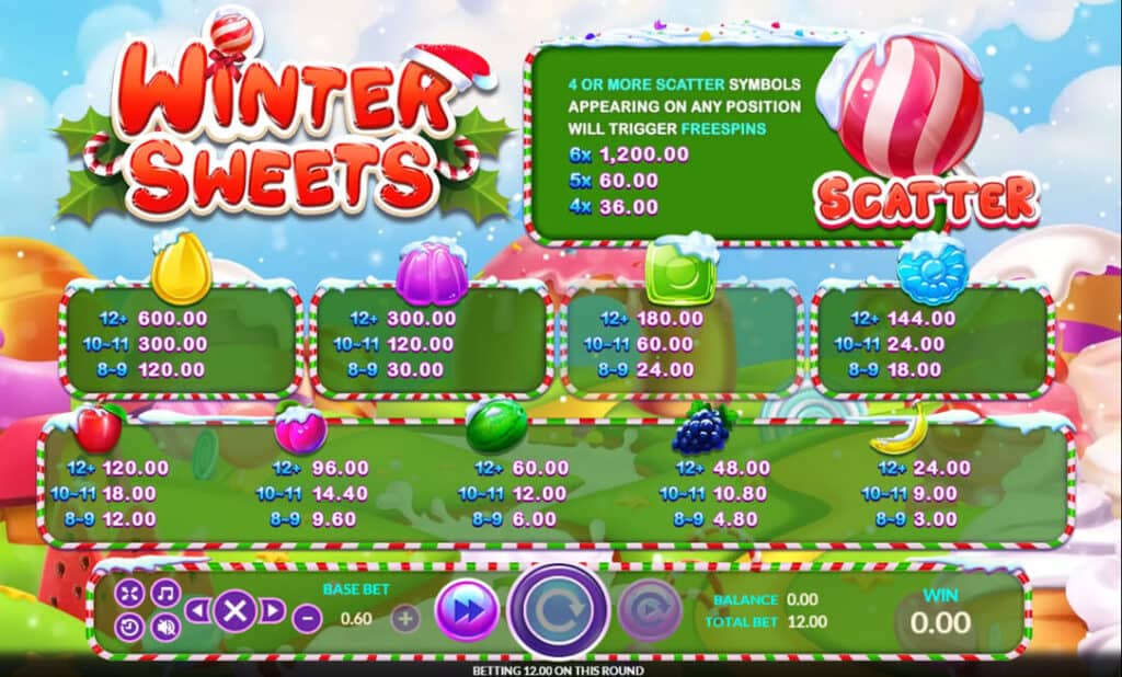 Winter Sweets Joker123 info 2pjoker
