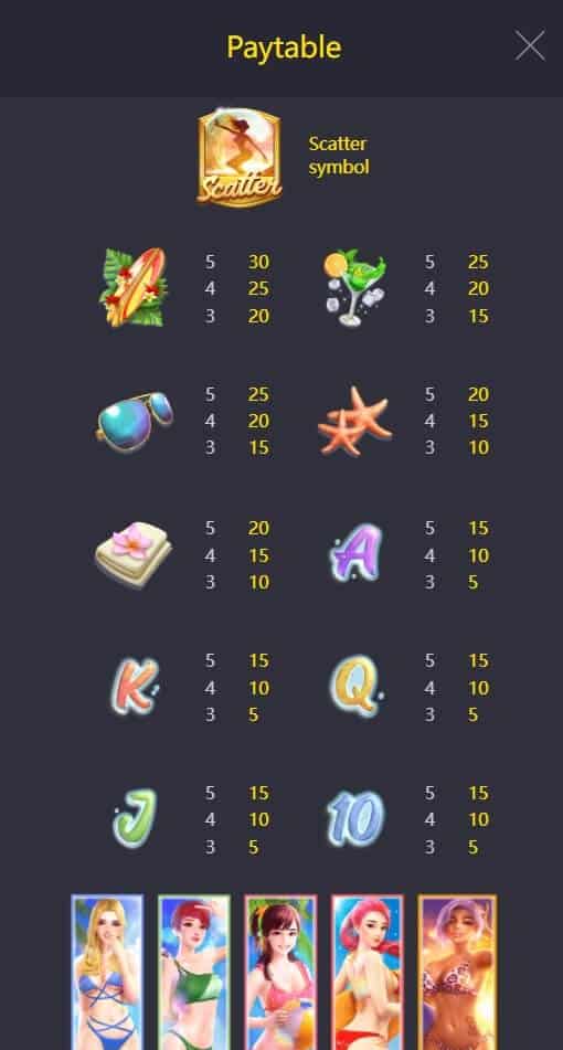 Bikini Paradise PG Slot ทรูวอเลท