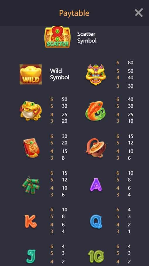 Caishen Wins ทางเข้าเล่น PG