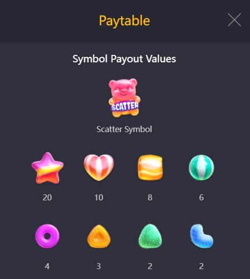 Candy Burst PG Slot Game