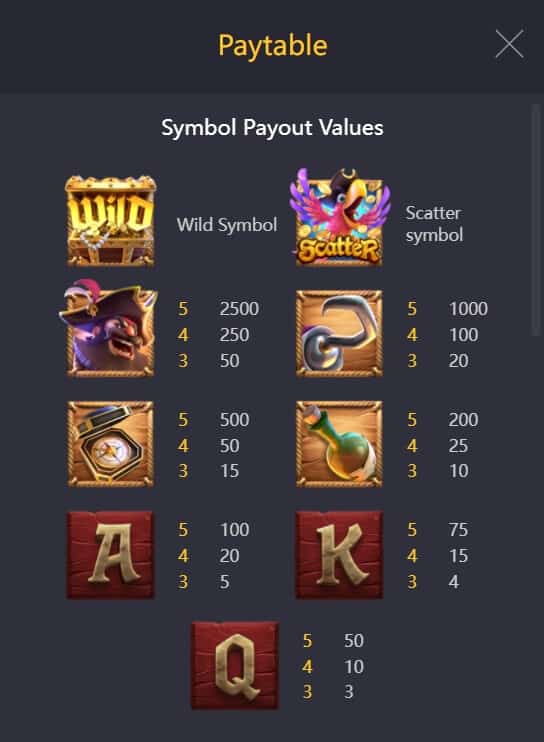 Captain’s Bounty Slot PG ทางเข้า