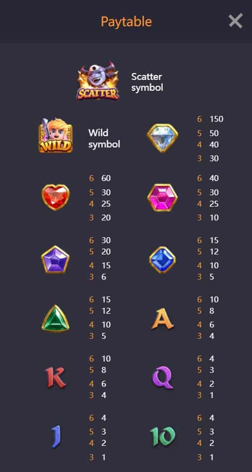 Gem Saviour Conquest ทางเข้า PG Slot Auto