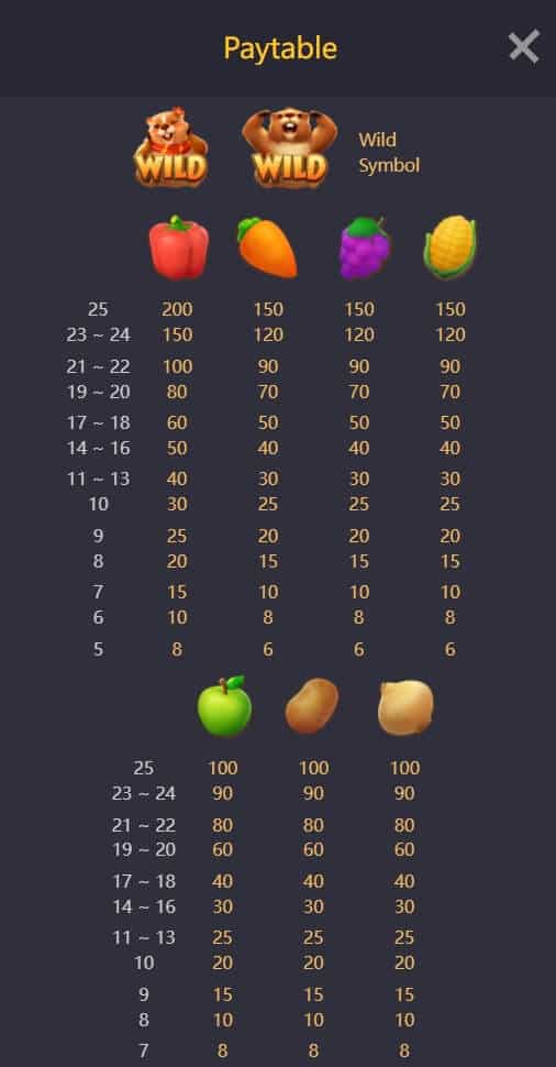 Groundhog Harvest PG Slot ฝาก 10 รับ 100
