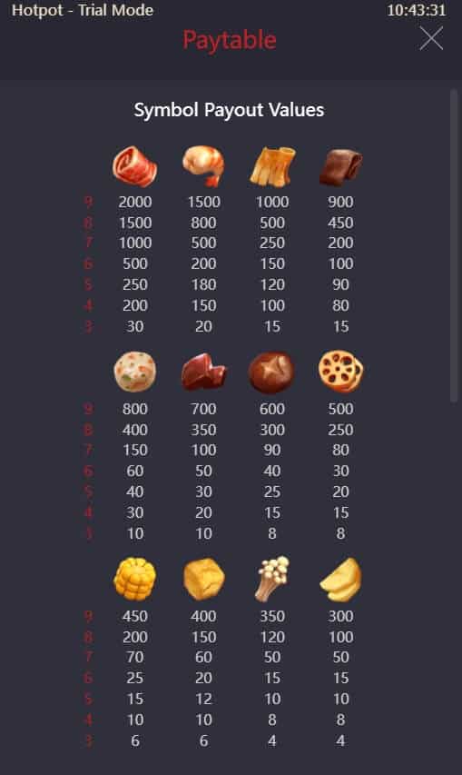 Hotpot PG Slot ทางเข้าเล่น