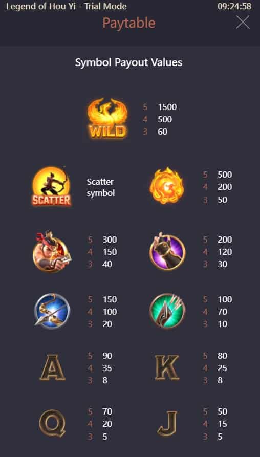Legend of Hou Yi PG Slot World