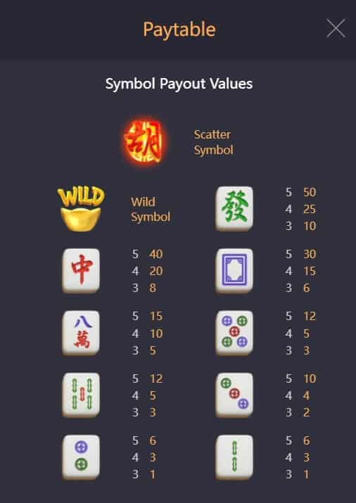 Mahjong Ways 2 PG Slot 77