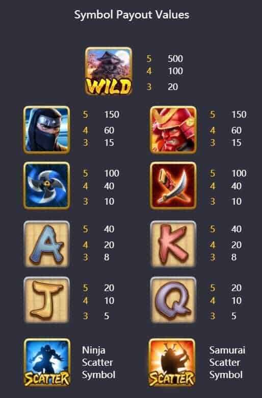 Ninja vs Samurai ทางเข้า Slot PG