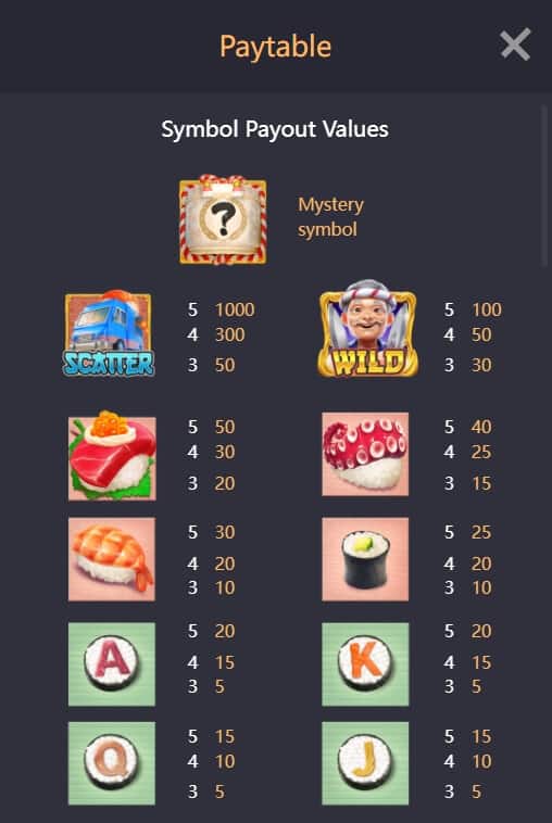 Sushi Oishi ทดลองเล่นสล็อต PG ใหม่