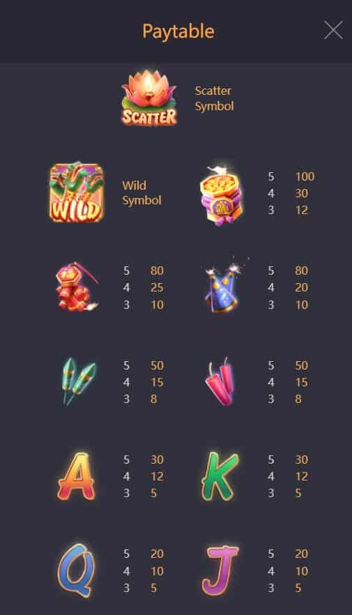 Wild Fireworks PG Slot ทรูวอเลท