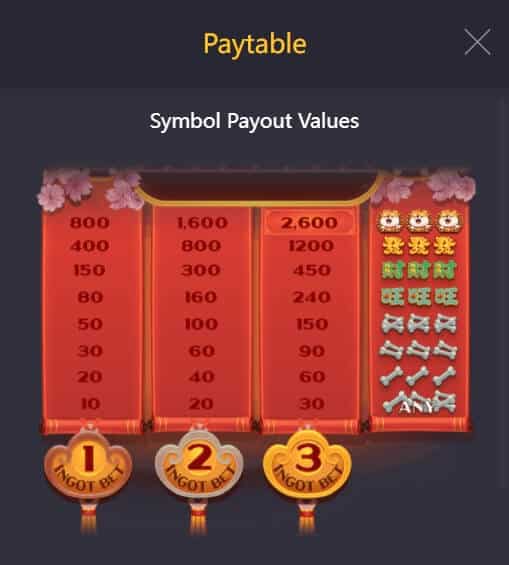 Win Win Won PGslot Games