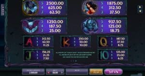 Electric Diva สล็อตโจ๊กเกอร์ ดาวน์โหลด Jokerslot99