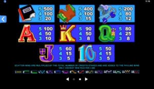 Munchkins สล็อตโจ๊กเกอร์ ดาวน์โหลด สล็อต Joker