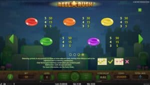 Reel Rush สล็อตจาก PG SLOT สล็อตโจ๊กเกอร์ ดาวน์โหลด Joker สล็อต 888