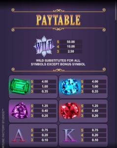 Romanov Riches สล็อตจาก PG SLOT สล็อตโจ๊กเกอร์ ดาวน์โหลด Slot1234 Joker