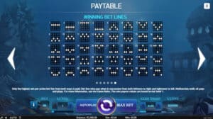 Secrets Of Atlantis สล็อตจาก PG SLOT สล็อตโจ๊กเกอร์ ดาวน์โหลด Slotxo Joker