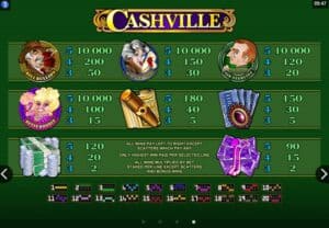 Cashville สล็อตโจ๊กเกอร์ ดาวน์โหลด Jokerslot99