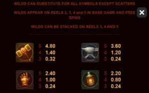 Fire Forge สล็อตโจ๊กเกอร์ ดาวน์โหลด Jokerslot789