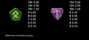 Odin’s Riches สล็อตโจ๊กเกอร์ ดาวน์โหลด slotxo123