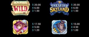 Treasure Skyland สล็อตโจ๊กเกอร์ ดาวน์โหลด Slotxo Joker