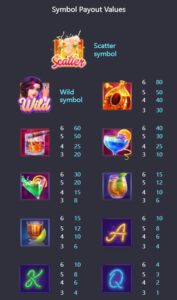 Cocktail Nights PGslot Games