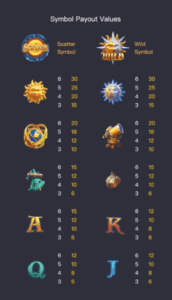 Destiny of Sun & Moon PG Slot แตกง่าย