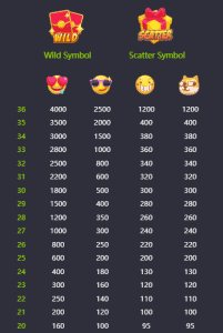 Emoji Riches PG Slot เครดิตฟรี