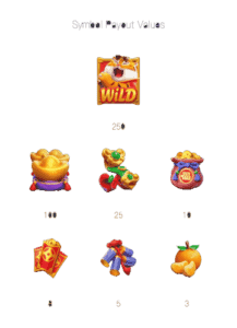 Fortune Tiger สล็อตพีจี