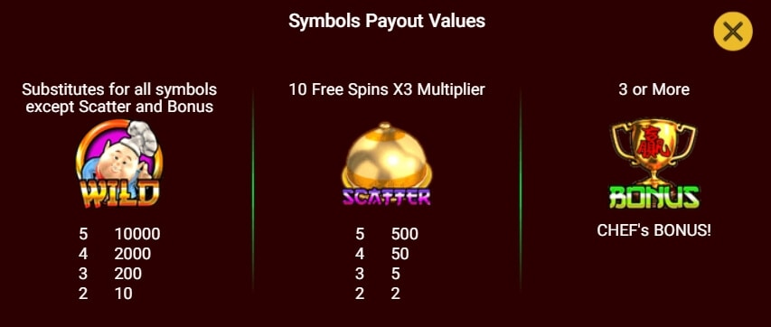 GOD'S KITCHEN Slots Joker