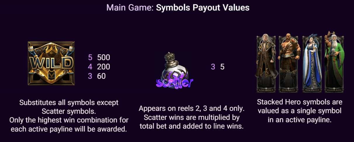 HEROES สมัครสล็อต Joker