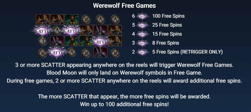 RISE OF WEREWOLVES Jokerslot888