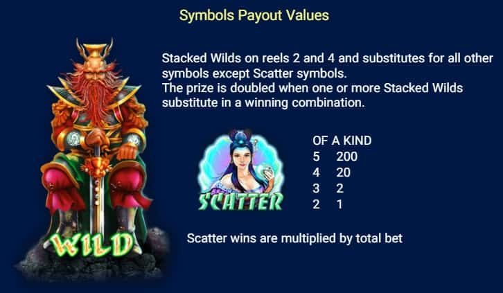 Sea Emperor Jokerslot789